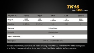 Fenix TK16